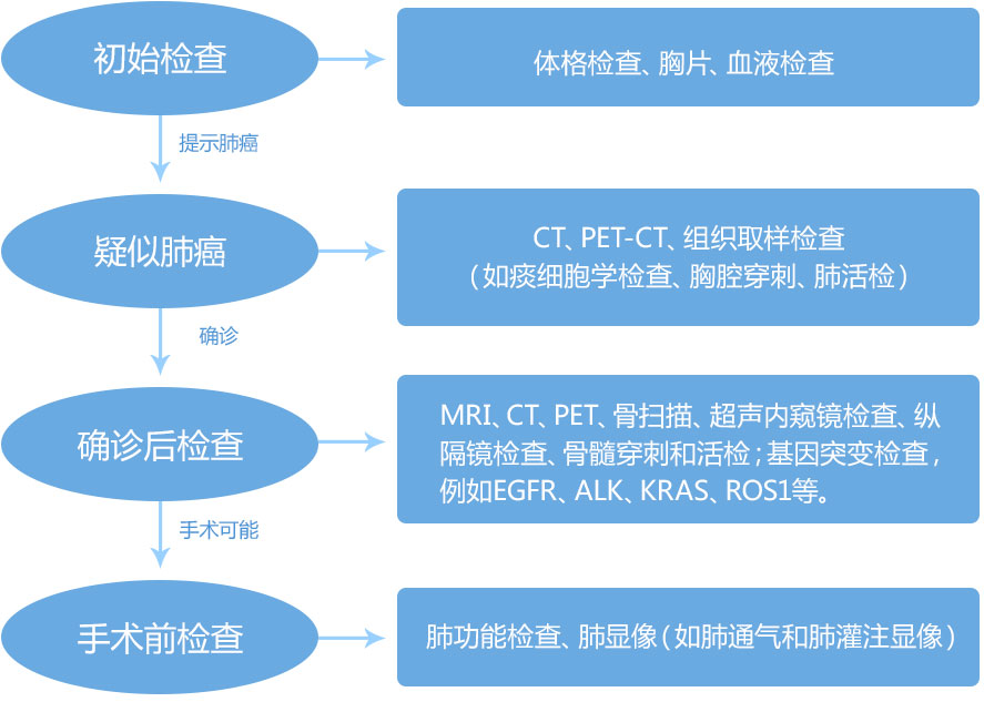 癌症没有基因突变有药吃吗 jiancha_1.jpg?_v=2019082223324665