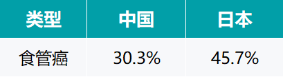 食管癌生存率.png