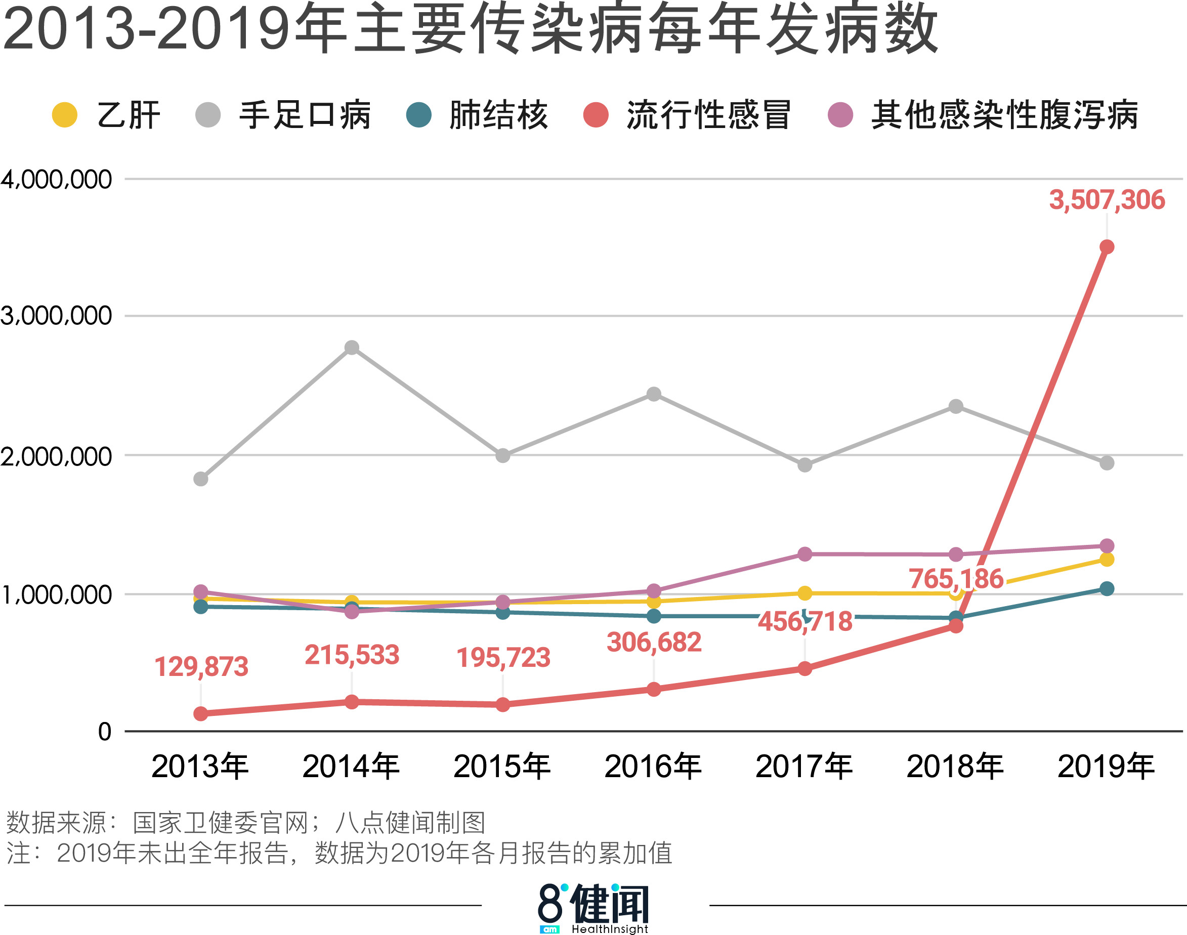 40种法定传染病，哪种致死率最高？_澎湃号·湃客_澎湃新闻-The Paper