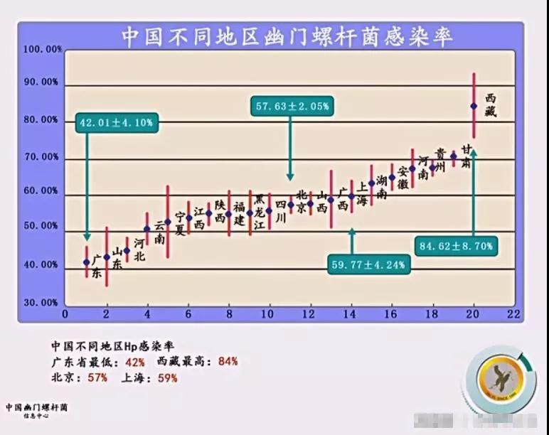 8亿中国人的幽门螺旋杆菌2.jpg