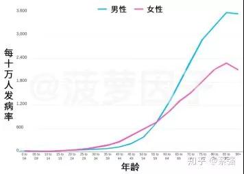 马云预言的“三大癌症将困扰每一个家庭”，是否已成现实？4.jpg