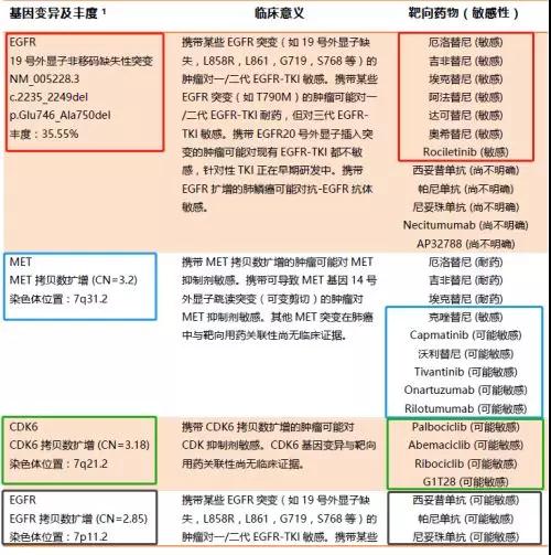 向癌症“亮剑”（二）：正确认识靶向治疗3.jpg