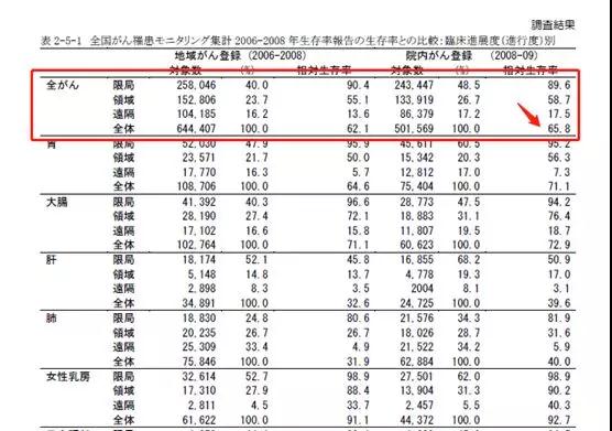 赵忠祥因癌去世，如何才能摆脱“发现即晚期”？5.jpg