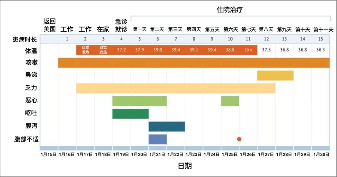 美国首例新冠肺炎治疗经过3.jpg