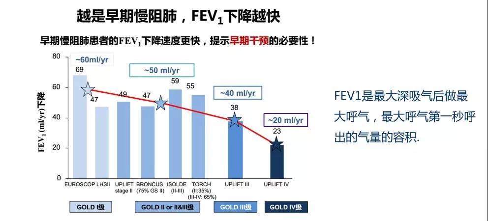 慢阻肺，被诅咒的每一次呼吸7.jpg