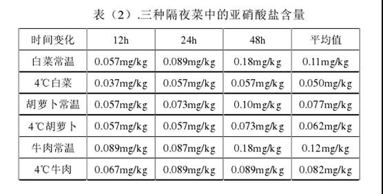 隔夜菜到底致不致癌，答案都在这里了5.jpg