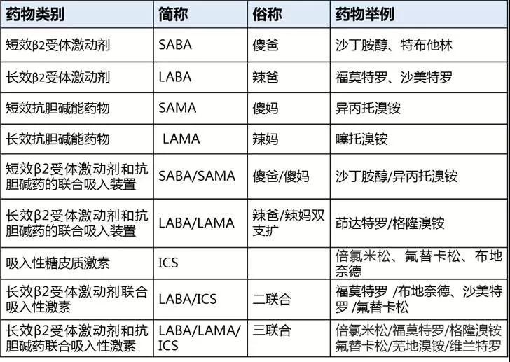 慢阻肺，被诅咒的每一次呼吸9.jpg