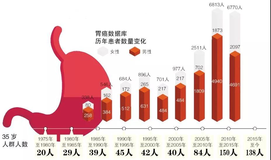 被辣“毁掉”了的中国胃7.jpg