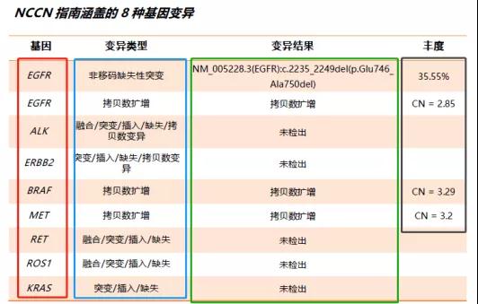 向癌症“亮剑”（二）：正确认识靶向治疗2.jpg