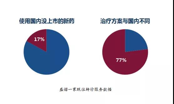 案例｜赴英治疗实录：比“神药”更有益的是方案！.jpg