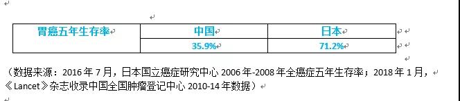 40岁遭遇癌症这道“坎”，一个正确的决定，让他捍卫了生命！2.jpg