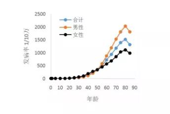 40岁遭遇癌症这道“坎”，一个正确的决定，让他捍卫了生命！1.jpg