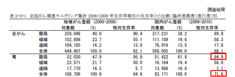 国外治疗优势.jpg