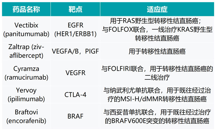 结直肠癌3.jpg