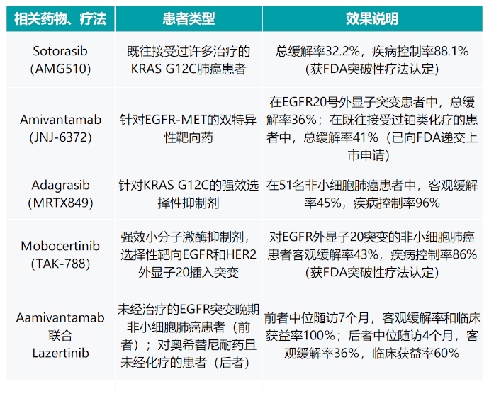 肺癌临床试验.png