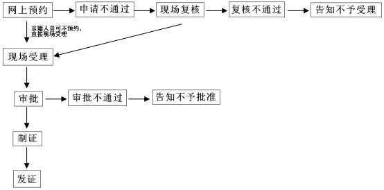 护照办理流程.png
