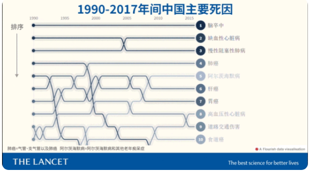 刚查出肺癌又脑梗，该怎么办？专家一语道破治疗关键！