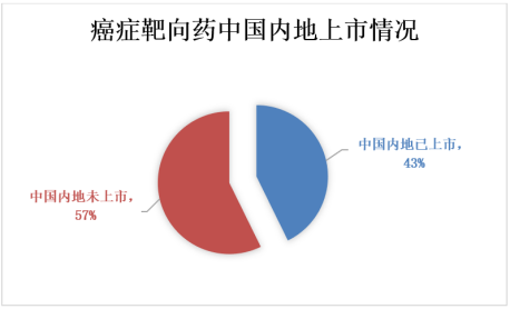 癌症是怎么从“全世界拿它没辙”，到近七成可被临床治愈的？