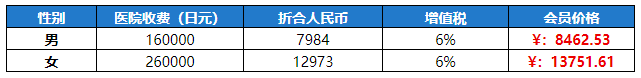 1日体检体检价格