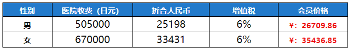 周末包场体检价格