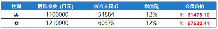 2日精密体检套餐