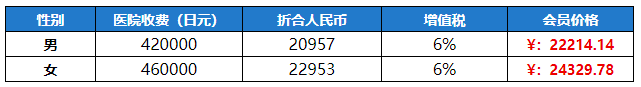 2日住院体检价格