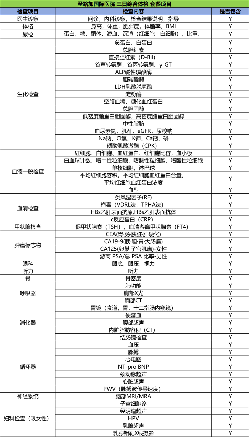 圣路加国际医院 三日综合体检 体检套餐项目