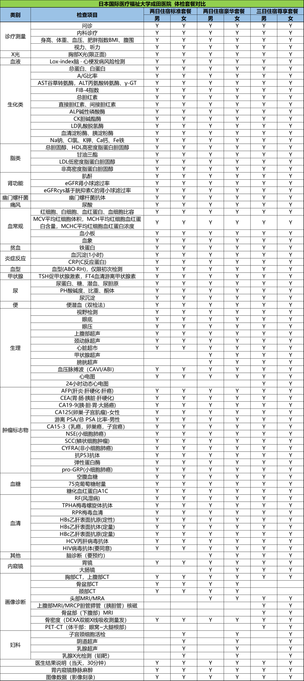 日本国际医疗福祉大学成田医院体检项目