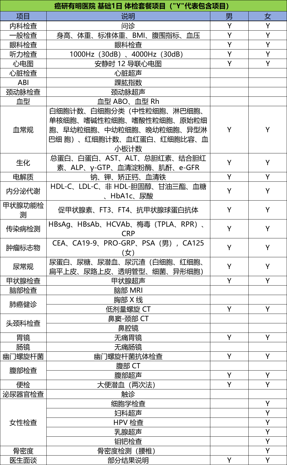 癌研有明医院 基础1日 体检套餐项目
