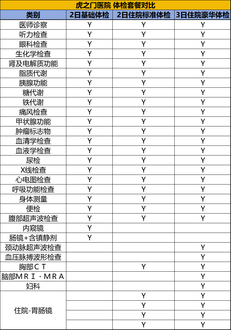日本虎之门医院体检套餐对比