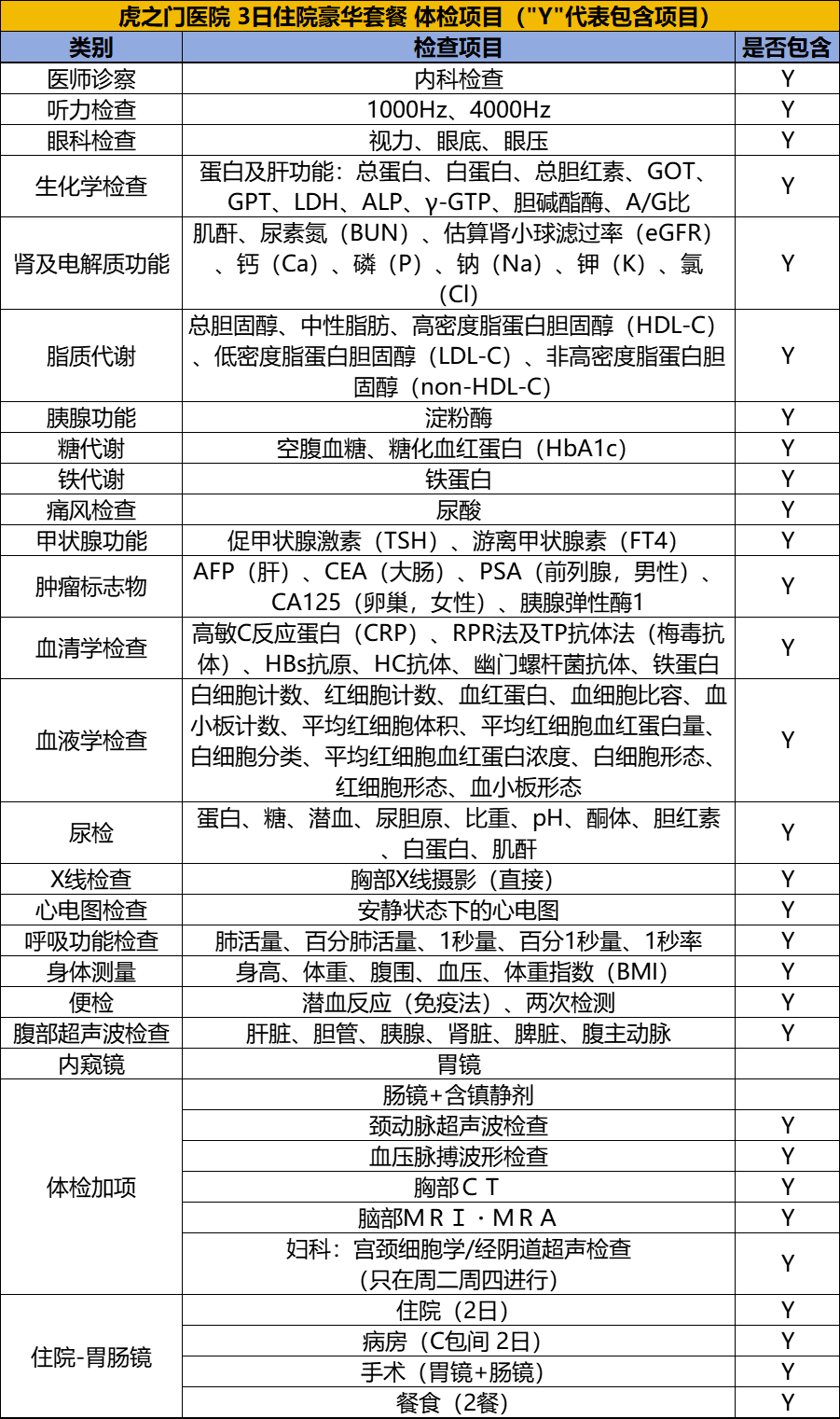 日本虎之门医院 3日住院豪华体检 体检套餐项目