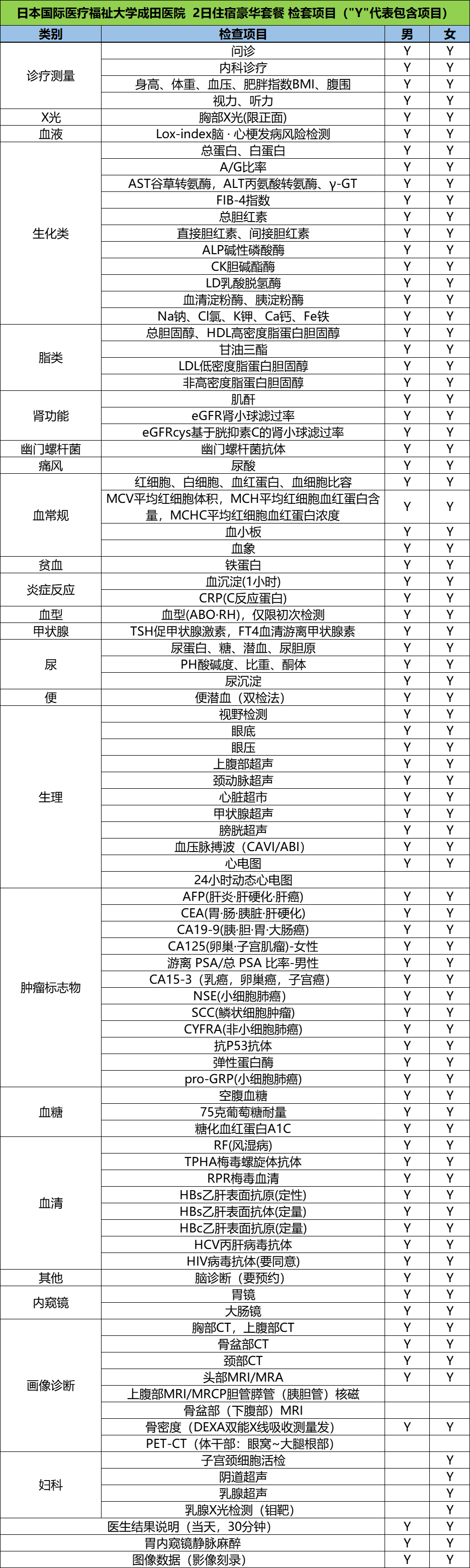 国际医疗福祉大学成田医院 2日住宿豪华体检 体检套餐项目