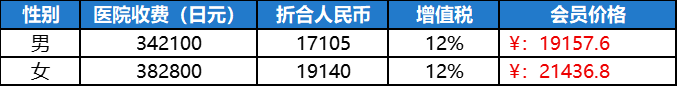 庆应义塾大学医院 2日综合体检 体检套餐费用