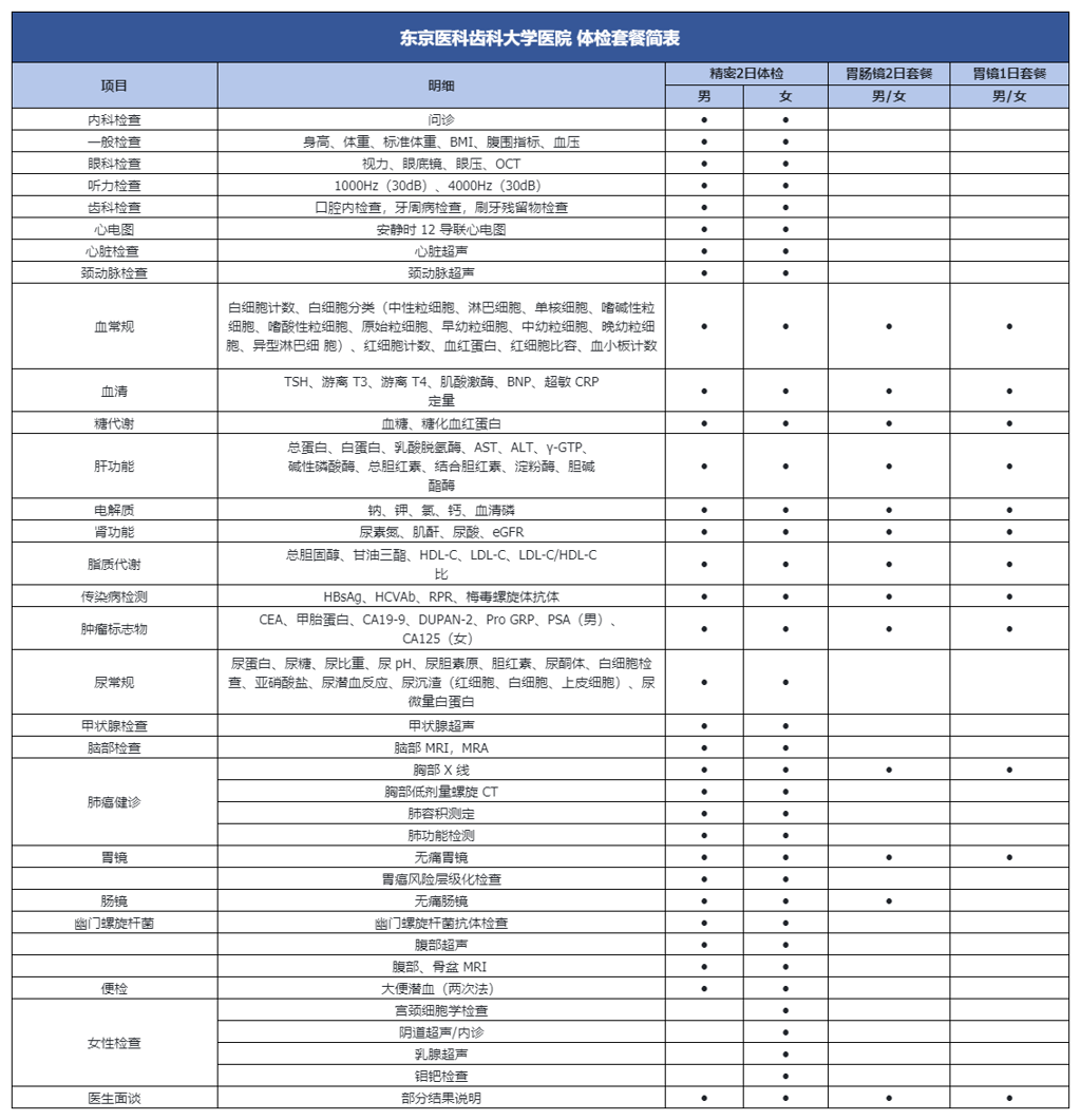 东京科学大学医院 体检套餐项目 东京科学大学医院 体检套餐项目
