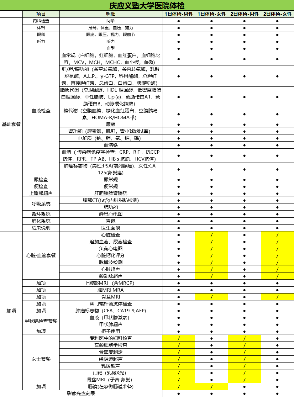 庆应义塾大学医院体检项目 庆应义塾大学医院体检项目