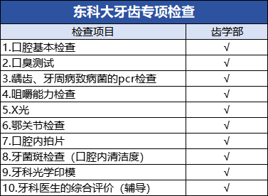 东京科学大学医院 1日牙齿专项检查 体检套餐项目: 东京科学大学医院 1日牙齿专项检查 体检套餐项目: