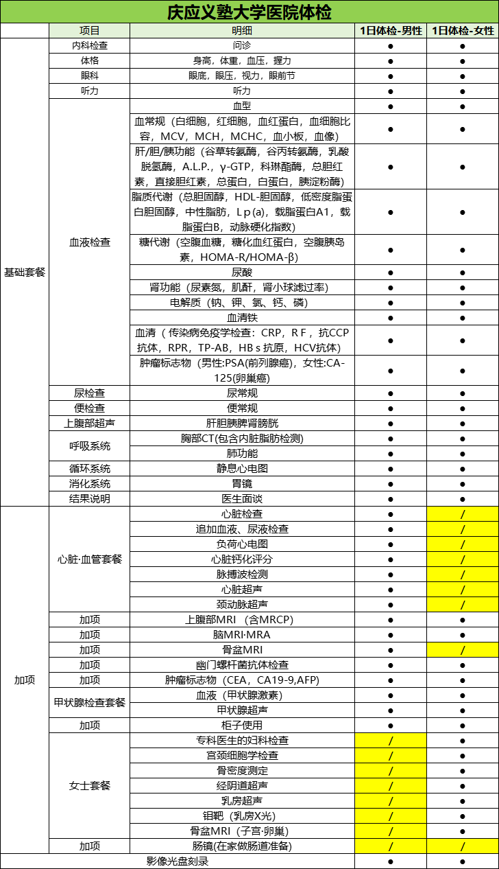 庆应义塾大学医院 标准1日体检 体检套餐项目 庆应义塾大学医院 标准1日体检 体检套餐项目