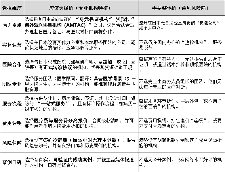 日本看病中介机构选择标准