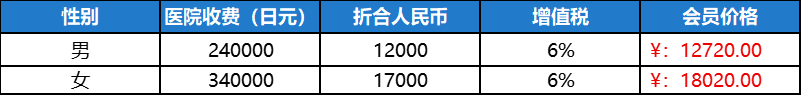 癌研有明医院 基础2日体检 体检套餐费用