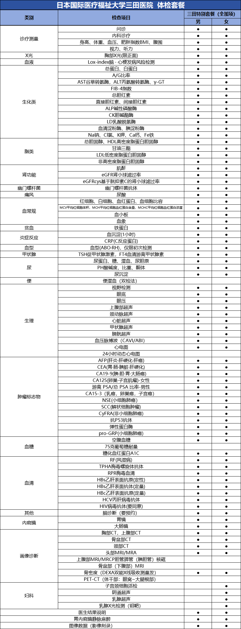 日本国际医疗福祉大学三田医院 