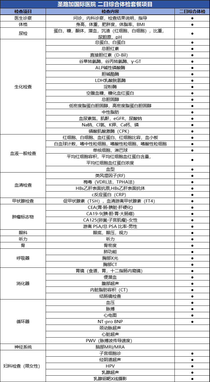 圣路加国际-二日综合体检.png