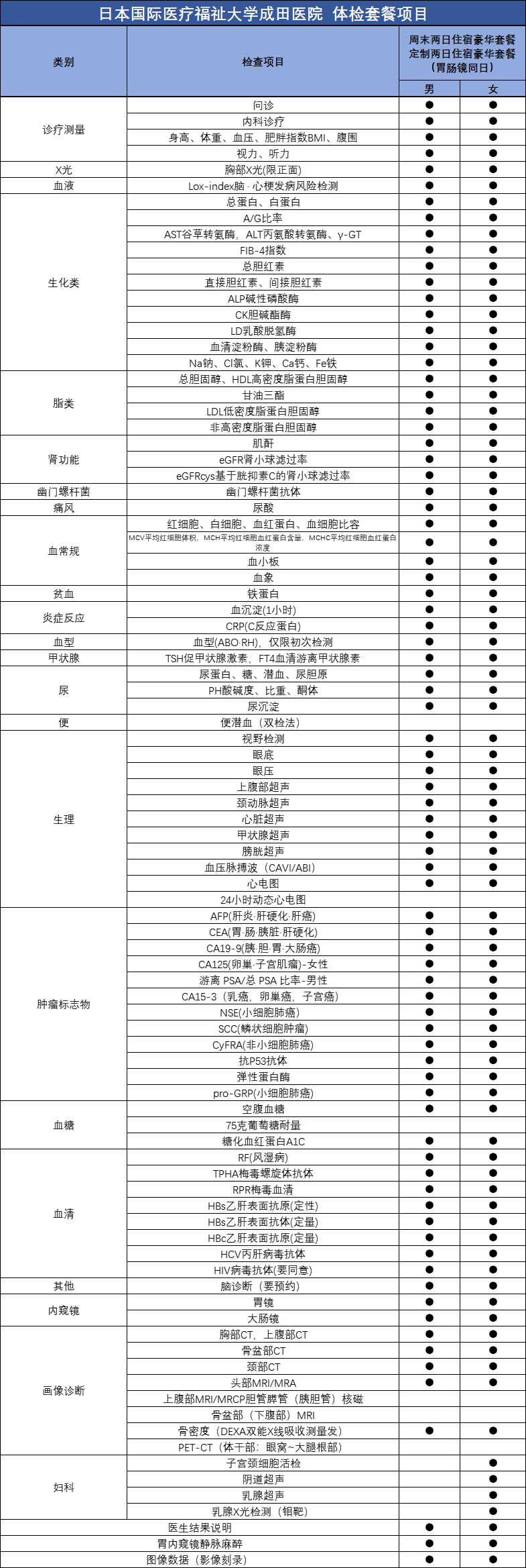 成田-2日定制.png