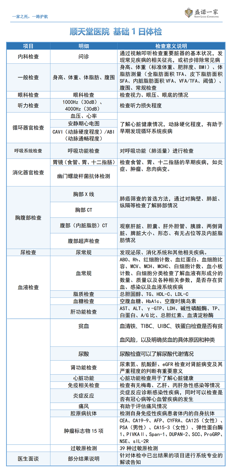 顺天堂医院 基础1日套餐_00.png