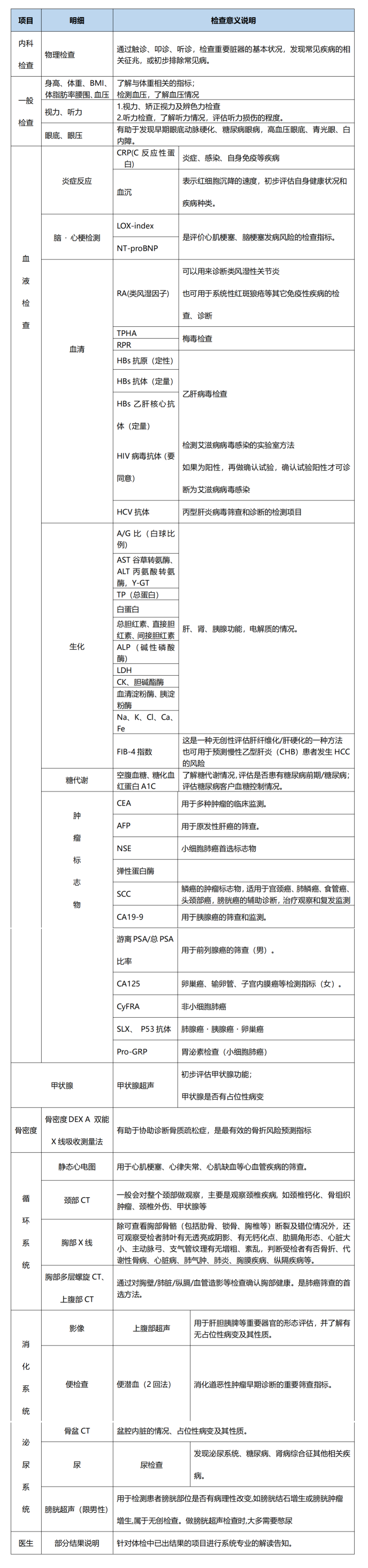 成田医院 1日基础套餐.png
