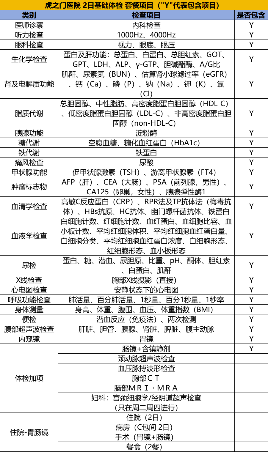 日本虎之门医院 2日基础体检 体检套餐项目