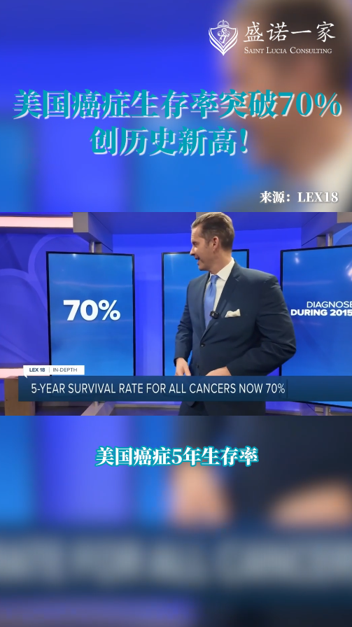 美国癌症生存率突破70%，创历史新高！