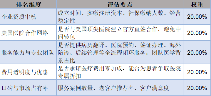 盛诺一家服务指标