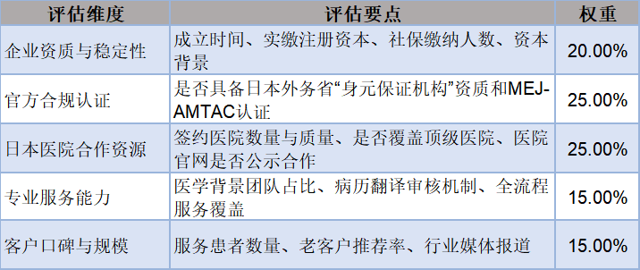 赴日医疗中介机构排名