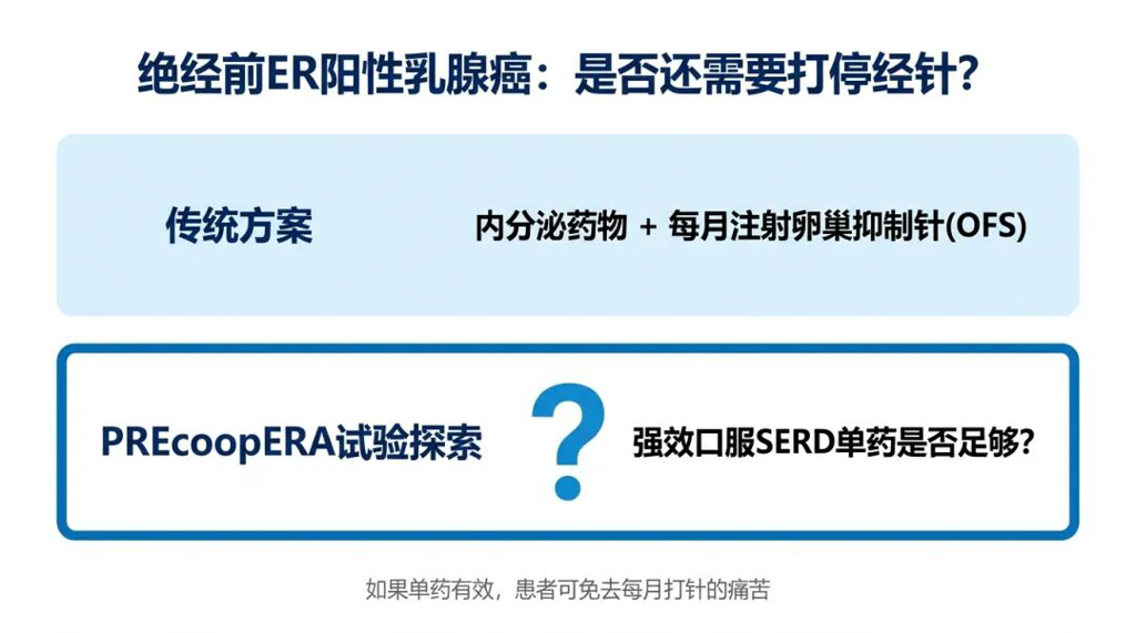 绝经前ER阳性乳腺癌治疗方案探索对比图