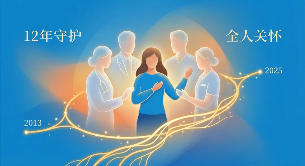 插画展示了四位抽象的医护人员环绕守护着一名患者,一条发光的时间线连接着他们,标注着“2013-2025”和“12年守护”,象征着丹娜法伯专家团队对患者长达12年的不离不弃与全人关怀。